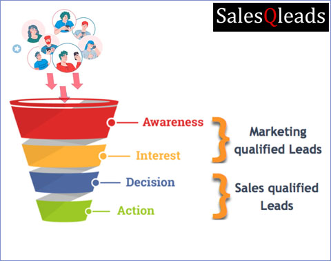 Marketing Qualified Leads - MQL